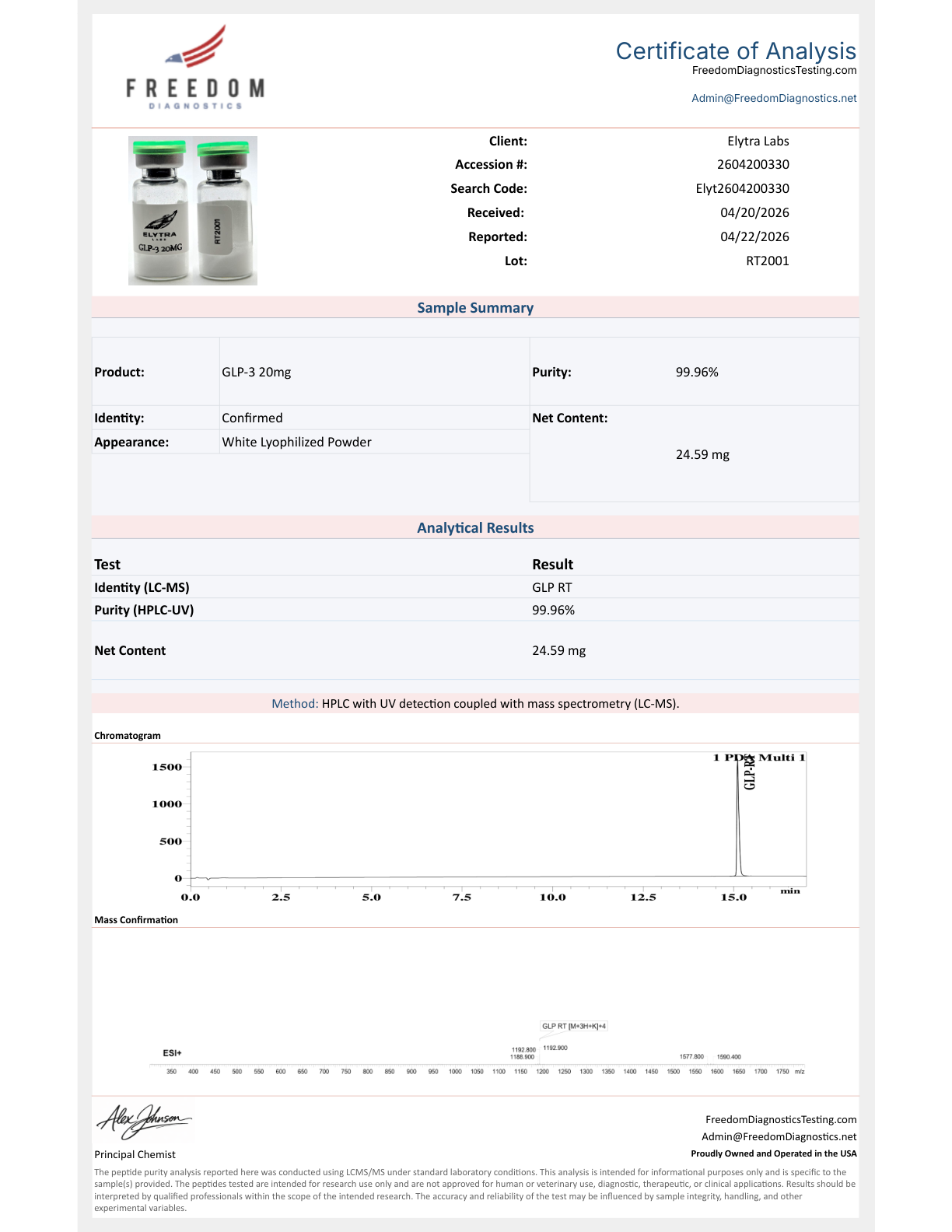 Certificate of Analysis